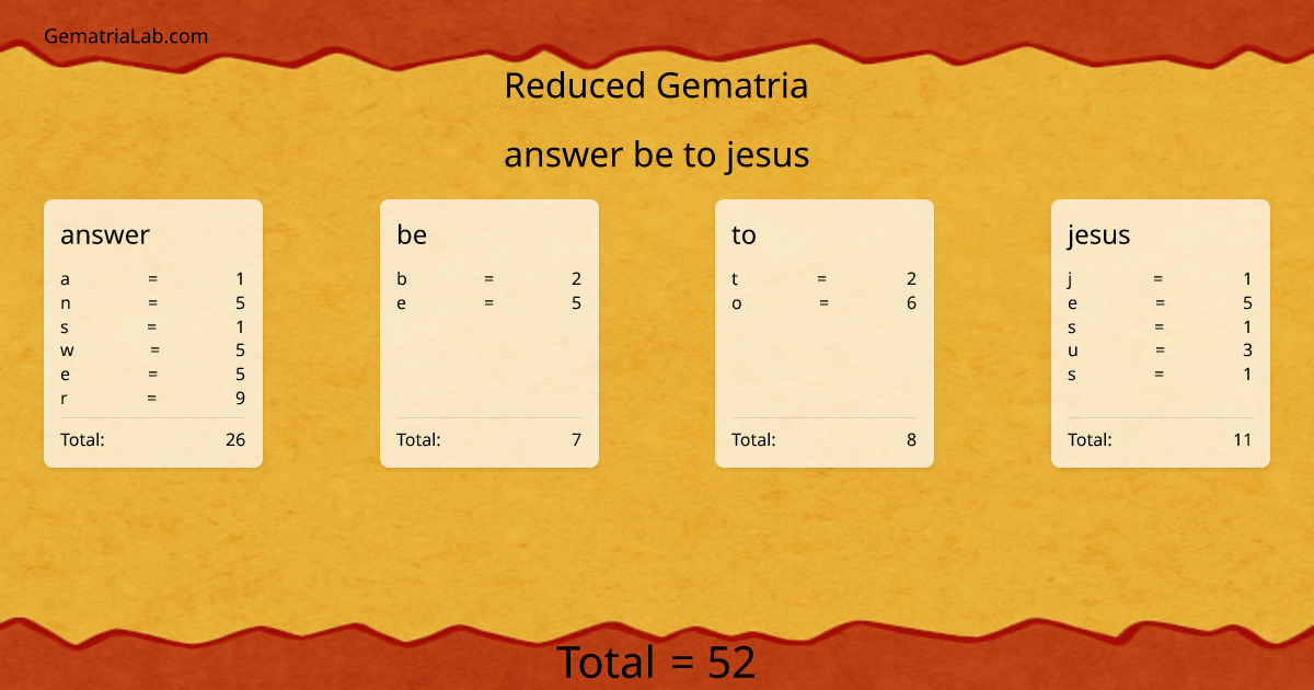 answer be to jesus in reduced Gematria